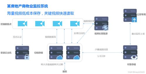 從云架構師視角解析騰訊云通識 存儲、數據庫與數據處理支持服務